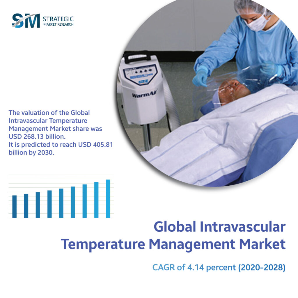 intravascular temperature management