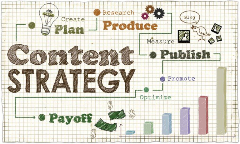 Creating a content marketing strategy
