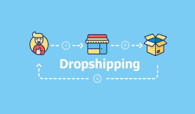 Dropshipping Market 2022 Share, Size, Growth, Trends and Forecast 2027