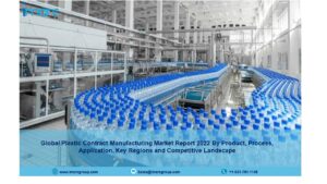 Plastic Contract Manufacturing Market