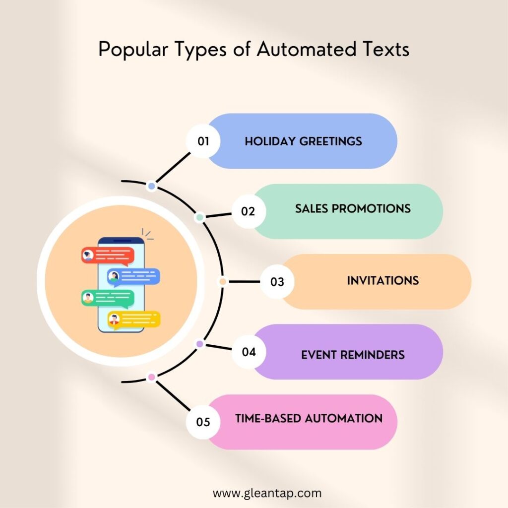 Automated text